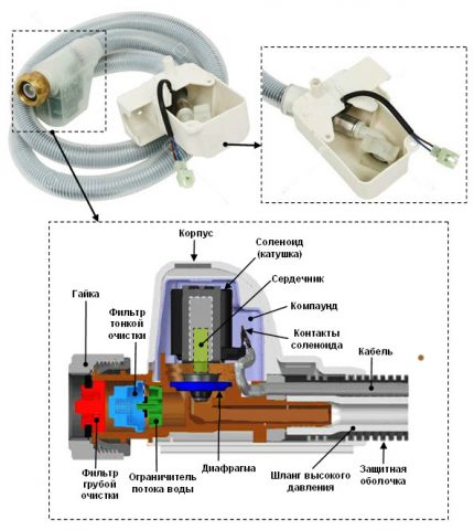 Furtun de intrare cu robinet solenoid