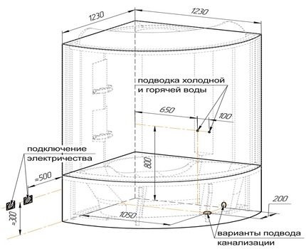 Schema de conectare pentru duș