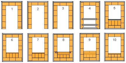 Schema de comenzi a 10 primele rânduri de sobă de zidărie