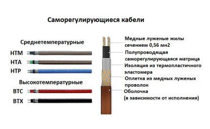 Schema cablurilor cu reglare automată