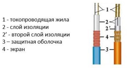 Schema de cablu rezistentă cu două fire