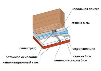 Schemă de palete de gresie