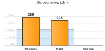 Diagrama statisticilor