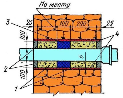 Diagrama dispozitivului de intrare