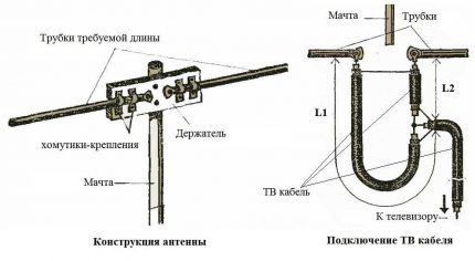 Circuit antena