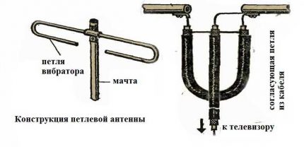 Antena cu arc