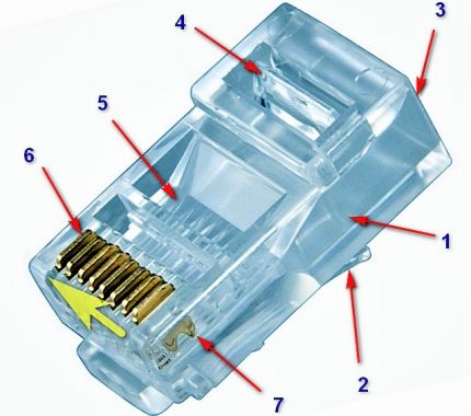 Dispozitiv conector cu perechi răsucite