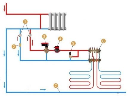 Schema de conectare de la un calorifer