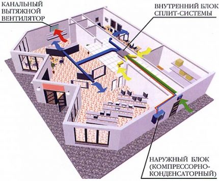 Caracteristici ale funcționării dispozitivului de tip canal