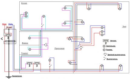 Schema de cablare a apartamentului