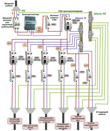 Circuitul de intrare cu automate