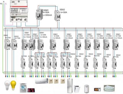 Schema de cablare a unei case particulare