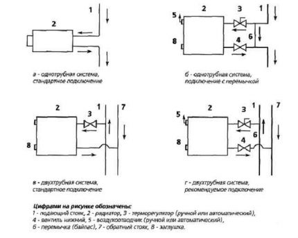 Diagrame de instalare termostat