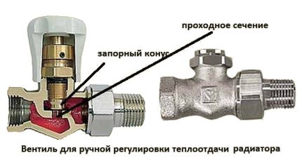 Supapa de control a radiatorului