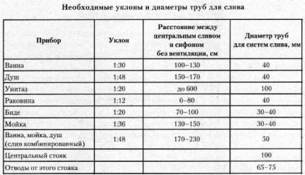 Tabel de calcul al pantei