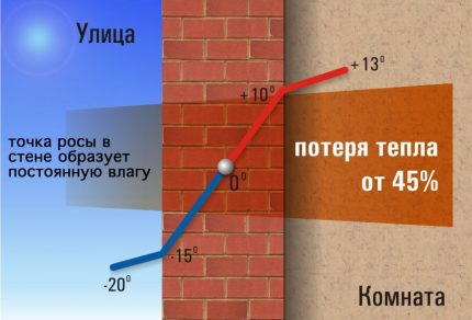 Model de formare a punctelor de rouă