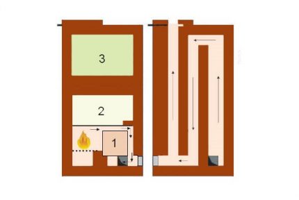 Diagrama cuptorului suedez