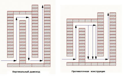 Șemineu vertical și versiune contraflux