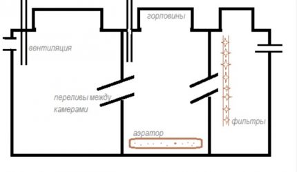 Fosa septică cu trei camere pentru curățare