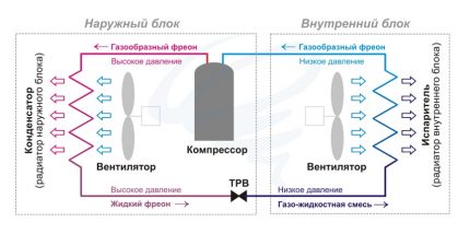 Schema sistemului de împărțire