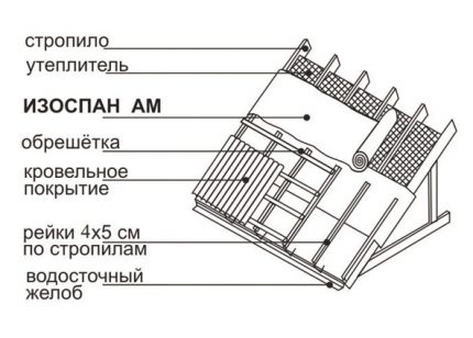 Isospan Am sau As