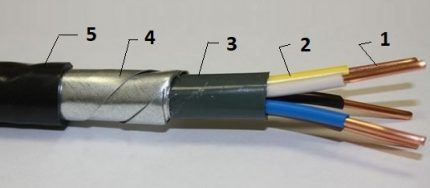 Structura cablurilor de alimentare