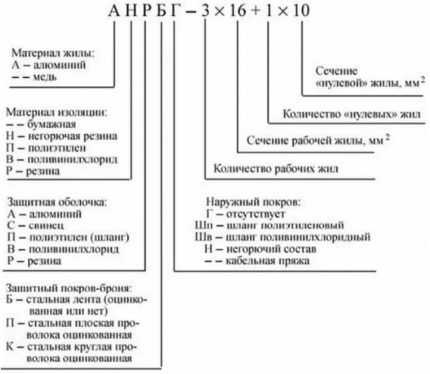 Explicație privind etichetarea