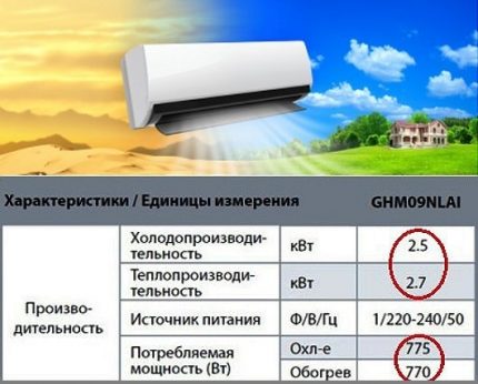 Exemplu pentru calculul eficienței energetice