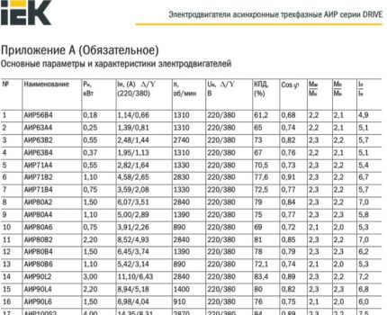 Parametrii tehnici ai motoarelor electrice