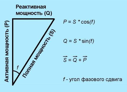 Triunghiul clasic de putere