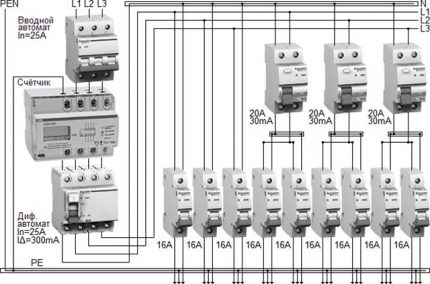 Schema de instalare pentru dispozitive automate