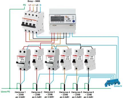 Schema de montare a scutului