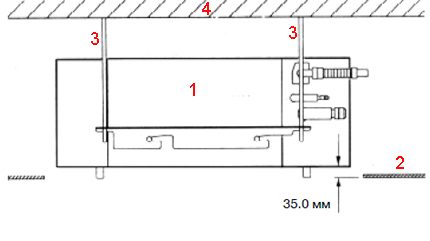 Schema de suspendare a casetei