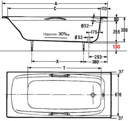 Parametri de baie din diagramă