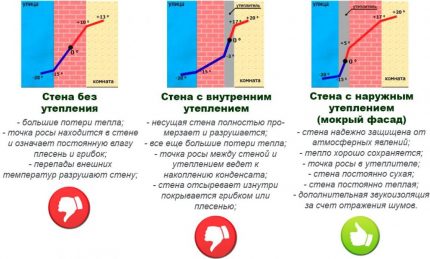 Diagrama poziției punctului de rouă