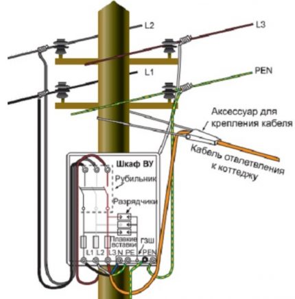 Circuit pentru o rețea trifazată