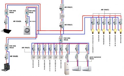 Schema de cablare pentru asamblarea panoului electric