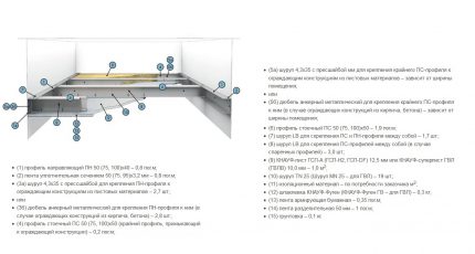 Circuit dispozitiv Knauf P131 (P 231)