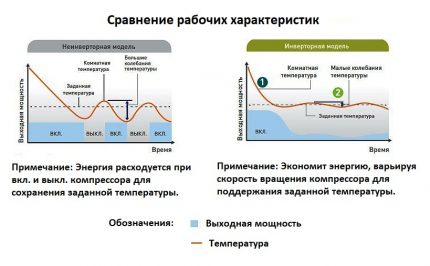 Diferența dintre tipurile de aparate de aer condiționat