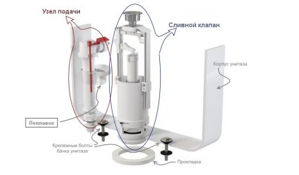 Fitinguri din plastic