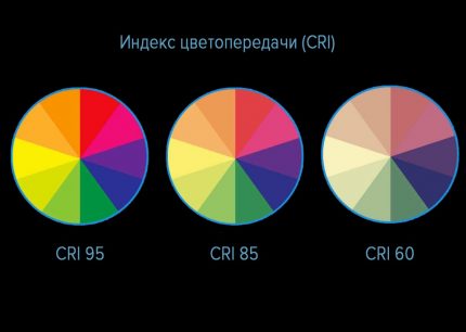 Indicele de redare a culorilor