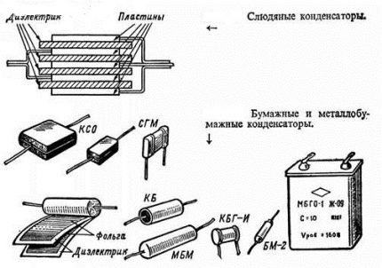 Proiectare condensator