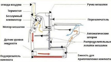 Schema unui dulap electric uscat