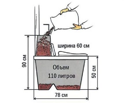 Dispozitivul unui dulap uscat de turbă