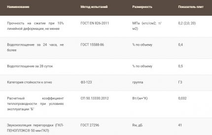 Caracteristici Fațada Penoplex