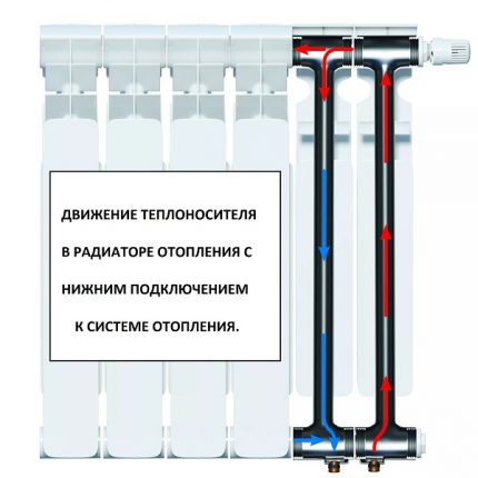 Dispozitivul de radiator cu alimentare de lichid de răcire de jos