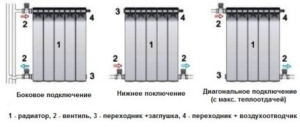 Moduri diferite de conectare a bateriei