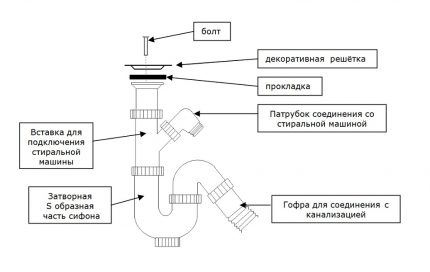 Schema de asamblare a sifonului de crin de apă