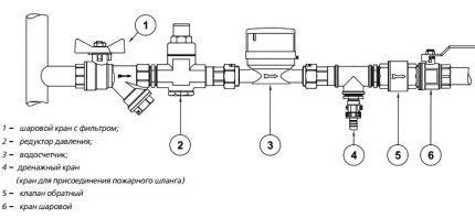 Schema de montare a reductorului de presiune