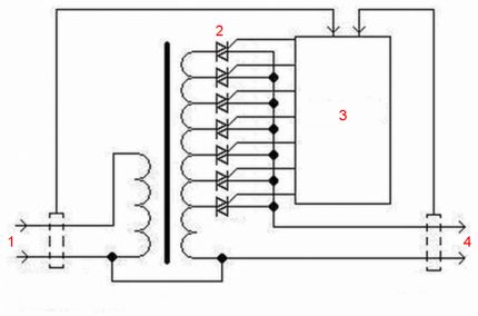 Diagrama de blocos do estabilizador eletrônico